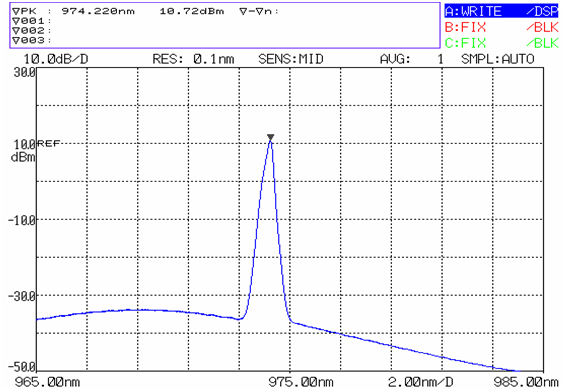 980nm fiber laser